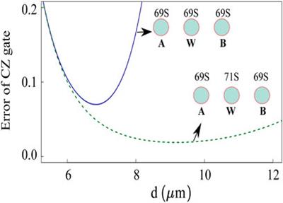 Rydberg Wire Gates for Universal Quantum Computation